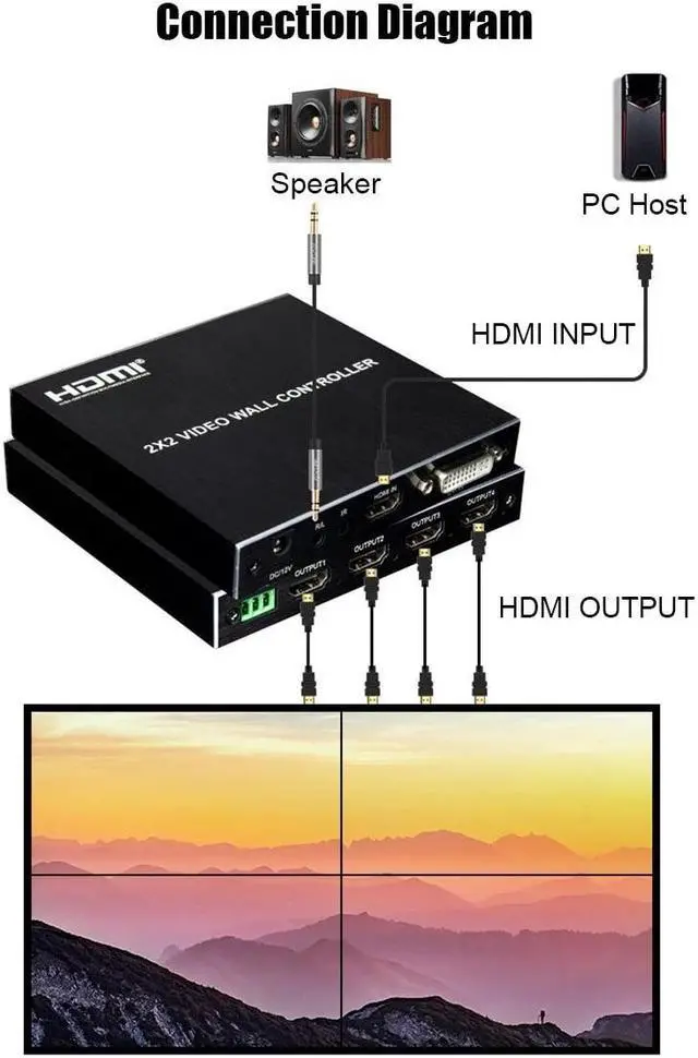 Alt view image 3 of 6 - 2x2 Video Wall Controller 1080P HDMI TV Screen Splicing Box Processor 1x2 1x3 1x4 2x1 3x1 Support Bezel Compensation 180° Flip(With US Plug)