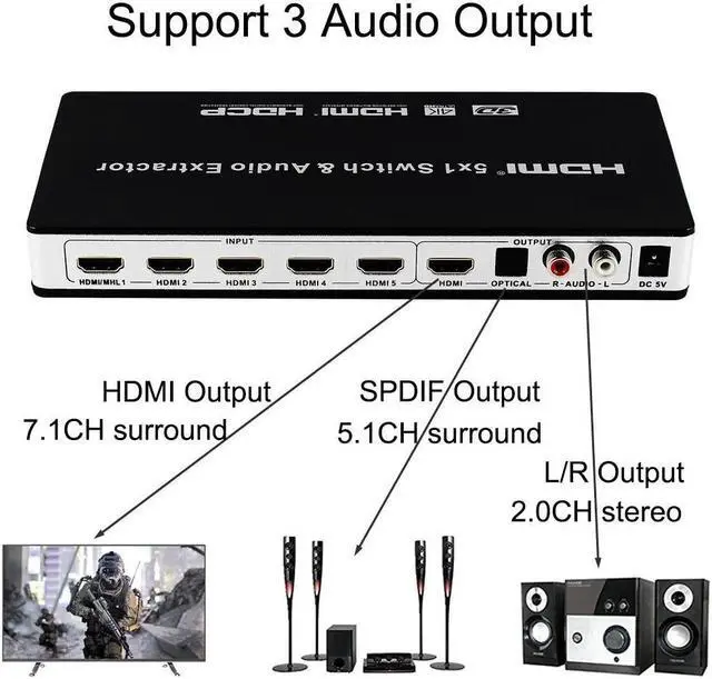 Alt view image 5 of 5 - 5 Port HDMI Switch ARC Audio Extractor 5x1 with ARC R/L Optical Toslink Audio out 4K HDMI Audio Switcher Converter for PS4 HDTV(UK Plug)