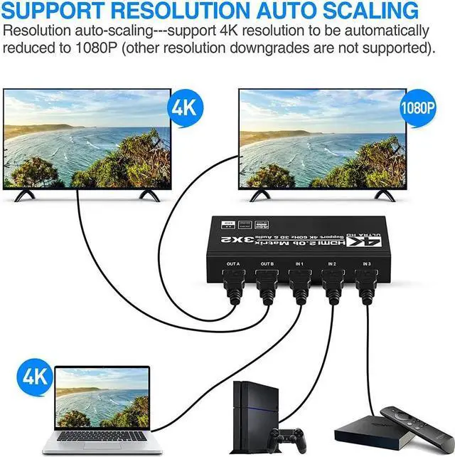 Alt view image 4 of 6 - 3x2 HDMI Matrix Switcher Audio Extractor 4K 60Hz HDMI Switch Splitter 3 in 2 out with SPDIF 3.5mm Audio Scaling Out HDR HDCP2.2(With US Plug)