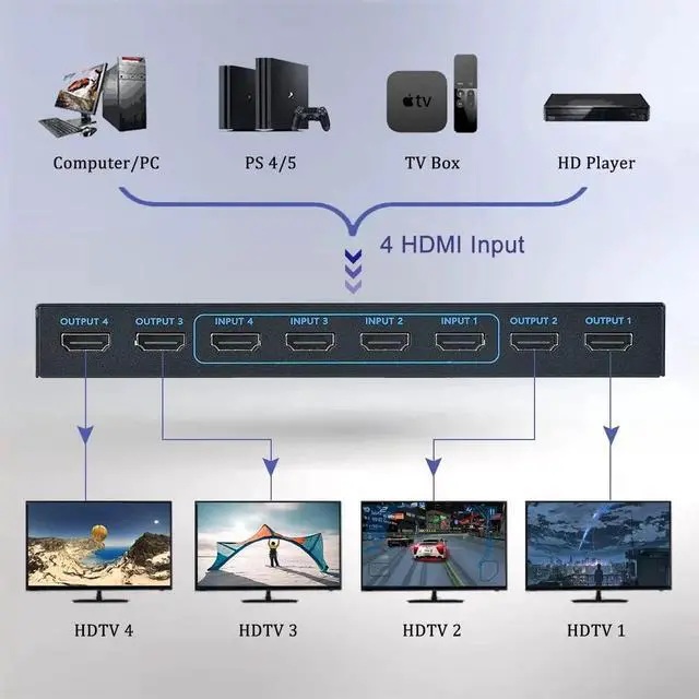 Alt view image 4 of 6 - 4K HDMI Matrix Switch 4 In 4 Out 4K 60Hz True Matrix HDMI Switcher Splitter 4x4 Audio Video Converter Support HDR EDID HDCP 2.2(with US Plug)