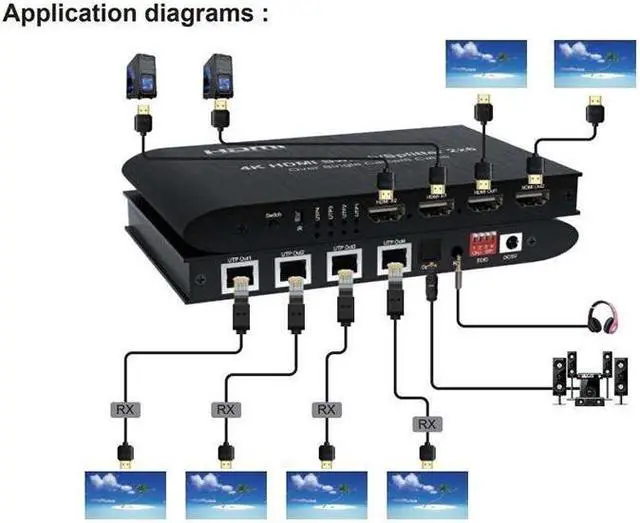 Alt view image 3 of 6 - (AU Plug)(1 Pcs 2x6)4K HDMI Switch Splitter Extender 2x6 over Ethernet Cat5e/6 100M HDMI Switch 2 in 6 out with 2 Loop-out + 4 Channel RJ45 UTP out