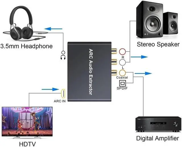 Alt view image 3 of 6 - 192KHz HDMI ARC Audio Extractor Digital to Analog Audio Converter ARC L/R Coaxial SPDIF 3.5mm Extractor Return Channel for TV