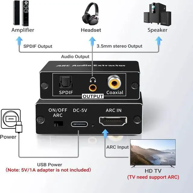Alt view image 3 of 6 - HDMI ARC Extractor 192KHz ARC TV to Digital SPDIF Audio  5.1CH HDMI to Coaxial SPDIF Jack Extractor Return Channel Converter