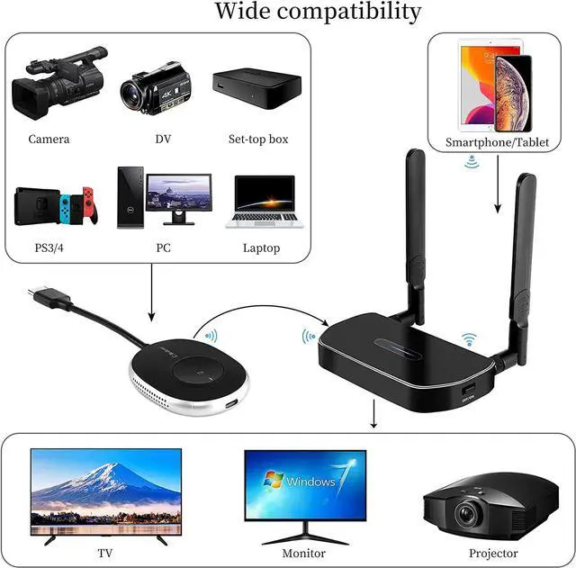 Alt view image 2 of 6 - (Only RX)Wireless HDMI Transmitter 4K Wireless HDMI Video Audio Extender HDMI Display Dongle Adapte for Laptop PC Phone to HDTV Projector