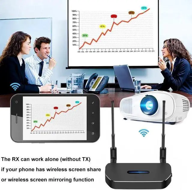 Alt view image 3 of 6 - (Only RX)Wireless HDMI Transmitter 4K Wireless HDMI Video Audio Extender HDMI Display Dongle Adapte for Laptop PC Phone to HDTV Projector