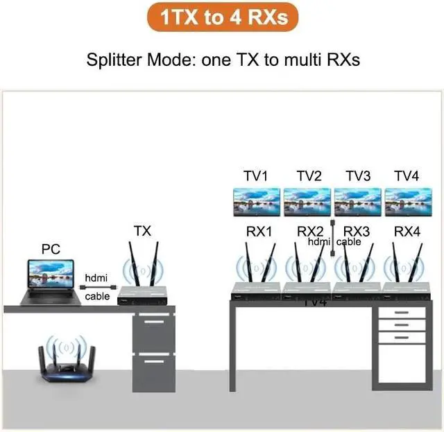 Alt view image 3 of 6 - (EU Plug)(One TX and One RX)200M Wireless HDMI Extender 1080P Wifi HDMI KVM Extender Wireless Video USB transmitter with Loop-out IR Support Keyboard Mouse