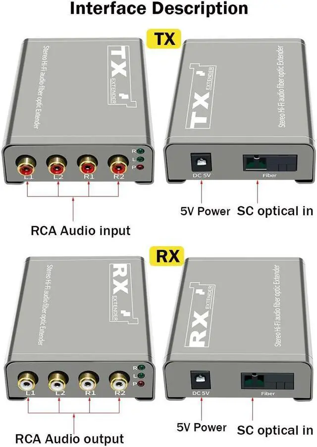Alt view image 3 of 6 - 20Km Hifi RCA Audio Optical Fiber Extender Transcever over SC Fiber Optic Cable 4 Channel RCA to Fiber Audio Extension Transmit(With UK Plug)
(TX and RX)