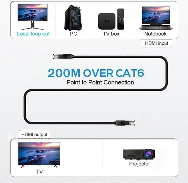 Alt view image 2 of 6 - (With EU Plug)(1 TX and 1 RX)200M HDMI Matrix Extender over IP UTP CAT5e/6 RJ45 1080P HDMI IP Splitter Extender via Ethernet Switch Support One TX to Many RX