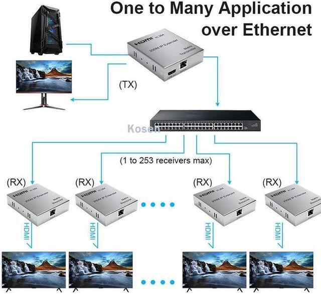Alt view image 3 of 6 - (With EU Plug)(1 TX and 1 RX)200M HDMI Matrix Extender over IP UTP CAT5e/6 RJ45 1080P HDMI IP Splitter Extender via Ethernet Switch Support One TX to Many RX