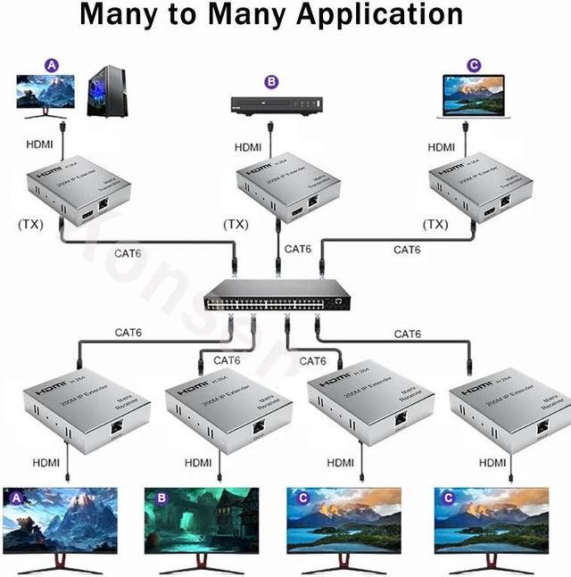 Alt view image 4 of 6 - (With EU Plug)(1 TX and 1 RX)200M HDMI Matrix Extender over IP UTP CAT5e/6 RJ45 1080P HDMI IP Splitter Extender via Ethernet Switch Support One TX to Many RX
