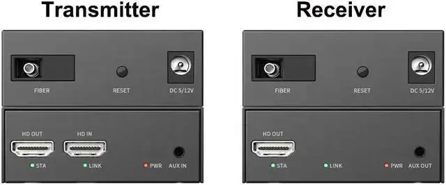 Alt view image 3 of 6 - (With EU Plug)(Full Set(TX RX))HDMI Fiber Extender over Single SC Fiber Optical Cable Up to 20Km 1080P HDMI to Fiber Extension Video Audio sync for PC Monitor