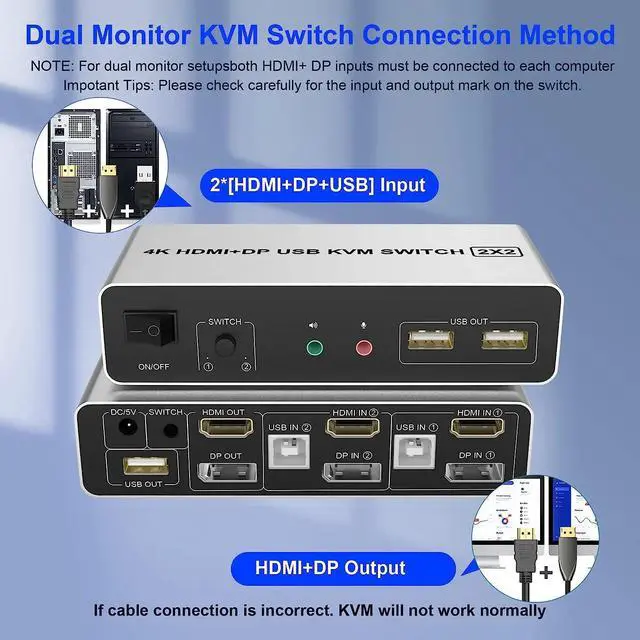 Alt view image 4 of 6 - Dual Monitor HDMI DisplayPort KVM Switch 2x2 4K 60Hz HDMI DP USB KVM Switch 2 in 2 out Extended Display for 2 PC Share 2 Monitor(with EU Plug)
(HDMI DP 2x2)