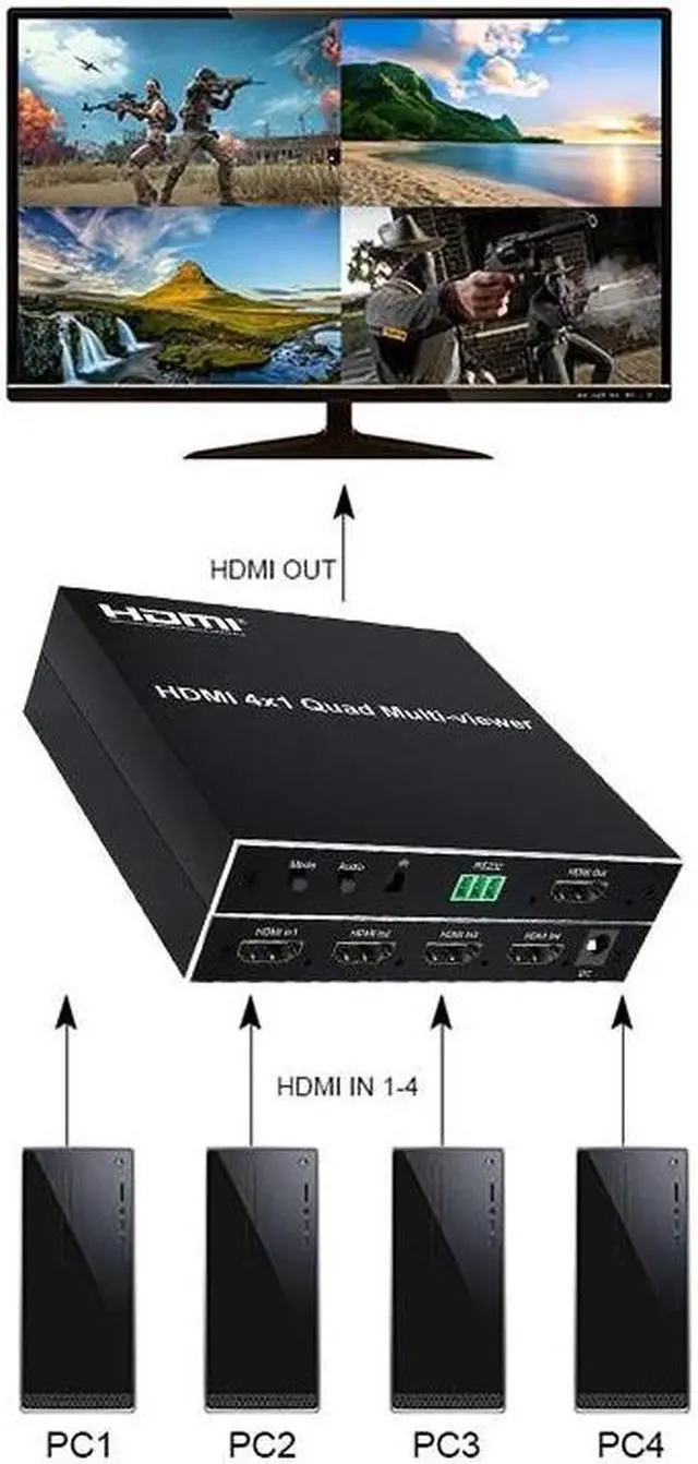 Alt view image 3 of 4 - HDMI Multi-viewer 4x1 HDMI Quad screen MultiViewer Seamless Switcher 4 in 1 Out 1080P 60Hz 4 Channel Quad Screen Split 6 Modes(With US Plug)