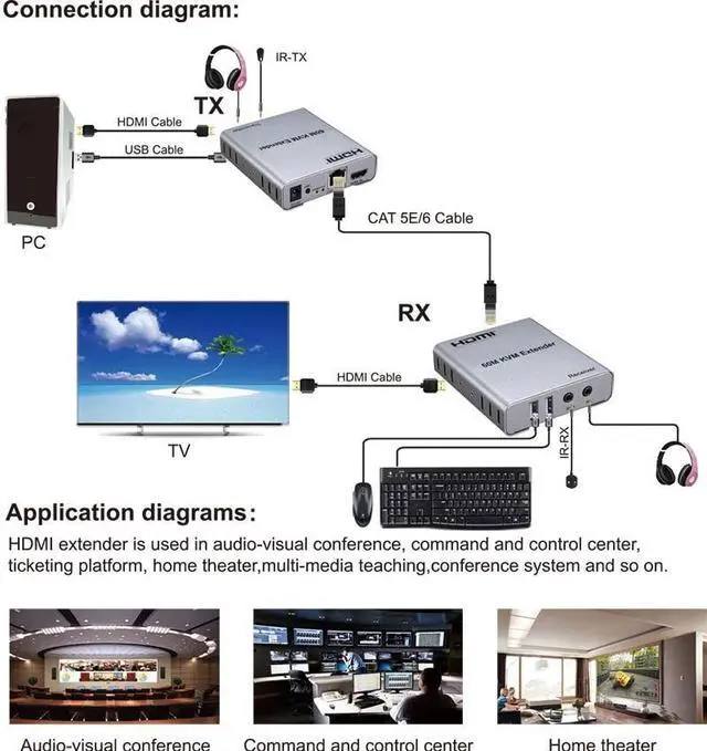 Alt view image 4 of 6 - HDMI KVM Extender over Cat5/6 Cable up to 60M 1080P HDMI USB Ethernet Extension Audio Video Converter Support USB mouse&keyboard(With AU Plug)