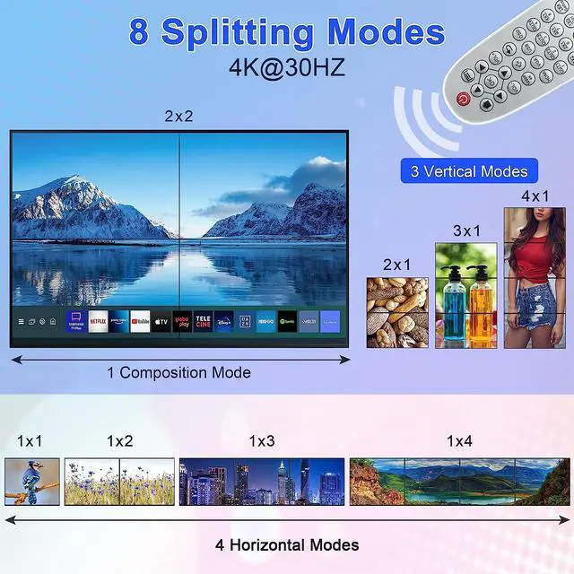 Alt view image 4 of 6 - Video Wall Controller 2x2 4K HDMI VGA Video Wall Processor 2x2 1x3 1x4 3x1 4x1 TV Wall Stitching Splicer Display 180° Rotation(with AU Plug)