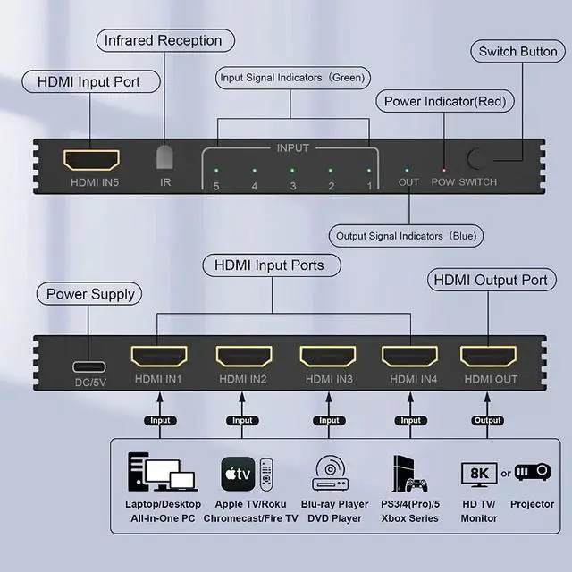 Alt view image 3 of 6 - 8K 5x1 HDMI Switch 3x1 4x1 4K 120Hz HDMI Switcher Splitter Selector 5 In 1 Out Support HDCP2.3 HDR10 48Gbps for PC Xbox PS5 HDTV(3 in 1 out)