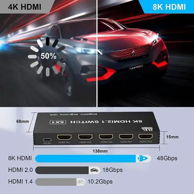 Alt view image 4 of 6 - 8K 5x1 HDMI Switch 3x1 4x1 4K 120Hz HDMI Switcher Splitter Selector 5 In 1 Out Support HDCP2.3 HDR10 48Gbps for PC Xbox PS5 HDTV(3 in 1 out)