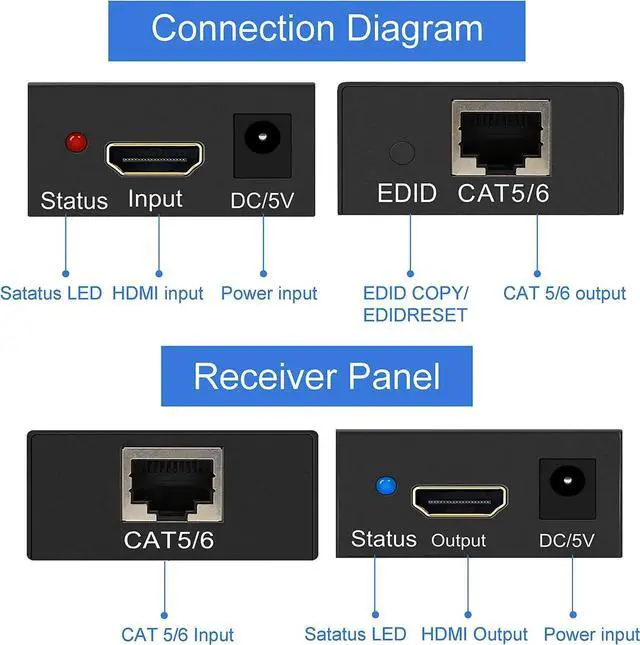 Alt view image 2 of 6 - 4K HDMI Extender 100M over Single Cat5E/6 Cable HDMI Ethernet Extender Transmit Extension Repeater with EDID for PC HDTV Laptop(with US Plug)