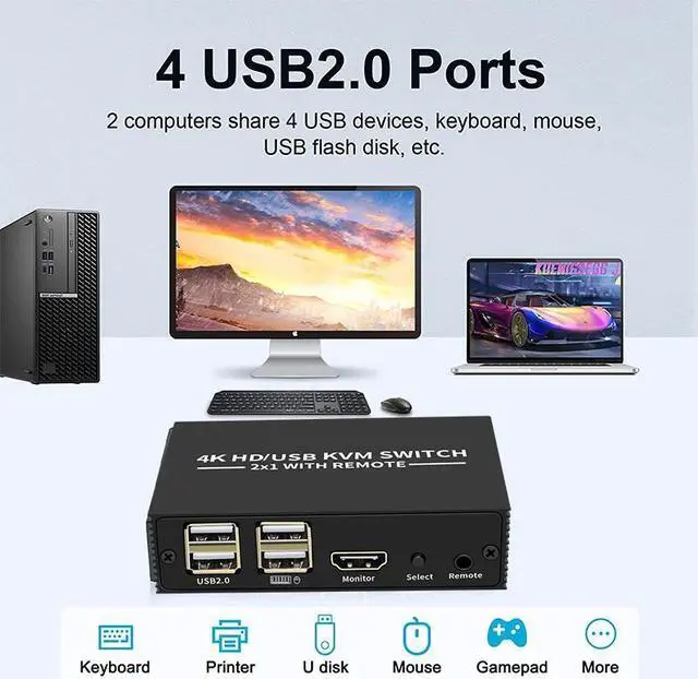 Alt view image 4 of 6 - 2 Port HDMI KVM Switch 2 in 1 out 4K 30Hz HDMI USB Switcher 2x1 KVM Switch for 2 PC Sharing Keyboard Mouse Monitor for PC Loptop