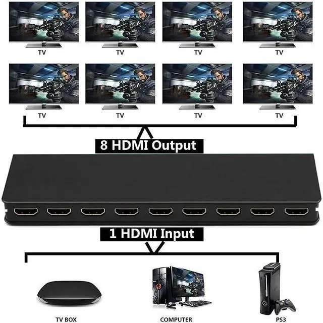 Alt view image 5 of 6 - 4K 1x8 HDMI Splitter 1 in 8 out HDMI Distributor Video Audio Converter 1 HDMI Source to 8 Display for DVD PS3/4 Camera Laptop PC(With US Plug)
(Ferroalloy 4K 1X8)