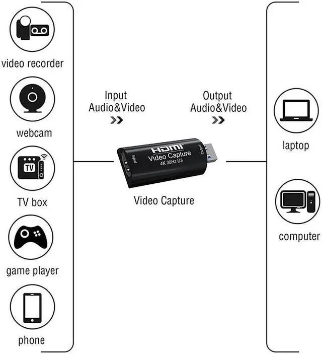 Alt view image 3 of 6 - MS2130 4K HDMI To USB 3.0 Audio Video Capture Card Game Recording for PS4 PS5 Camera Laptop PC Live Streaming 1080P 60fps YUY2