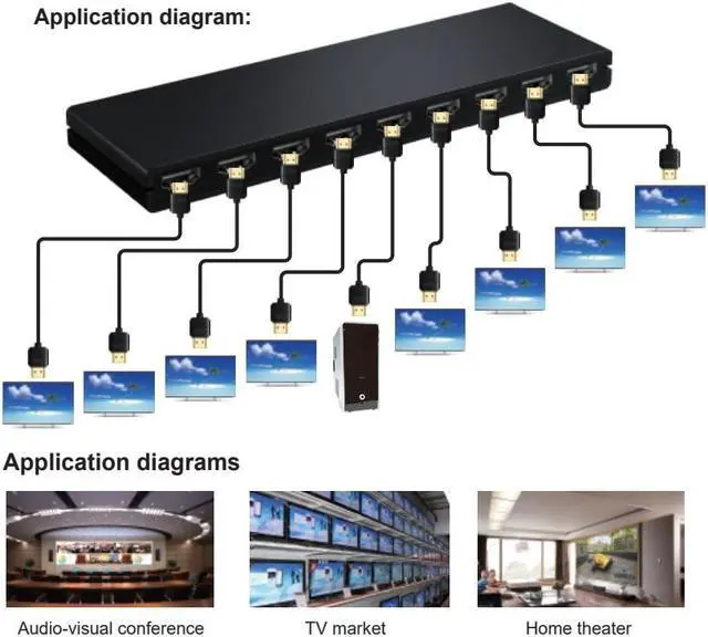 Alt view image 6 of 6 - HDMI Splitter 1 in 8 out 4K 30Hz 8 Port HDMI Splitter 1X8 Video Distributor Converter HDCP1.4 for PC Loptop PS4 DVD Projector TV(AU power supply)