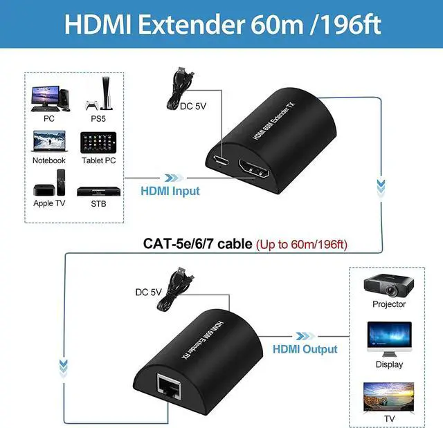 Alt view image 3 of 6 - 60m HDMI Extender Full HD 1080P HDMI Ethernet Extender Over Single Cat 5e/6/7 Cable Audio Video Extension for PC Laptop Ps5 HDTV