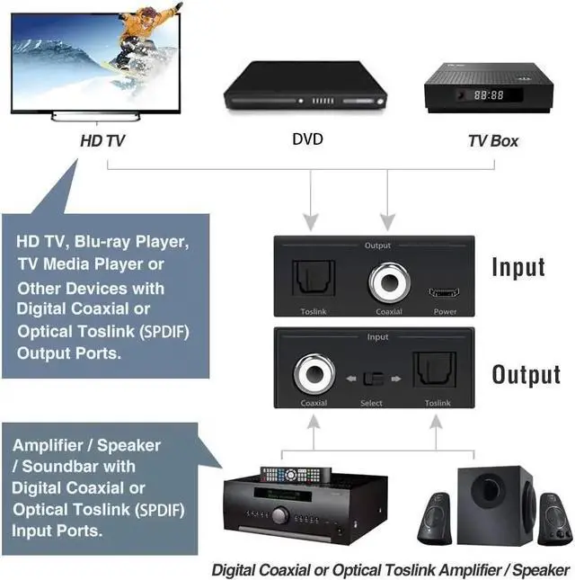 Alt view image 5 of 6 - Bi-directional Digital Audio Converter Optical to Coaxial or Coax to Optical Swticher Coaxial to SPDIF Toslink Audio Adapter