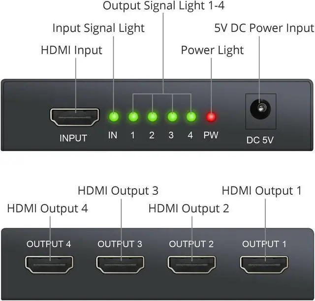 Alt view image 2 of 6 - 1x4 HDMI Splitter 1080P HDMI Video Splitter 1 in 4 out HDMI Distributor Amplifier HDMI switcher For PS3/4 HDTV PC Xbox Projector(USB Power Cable)
