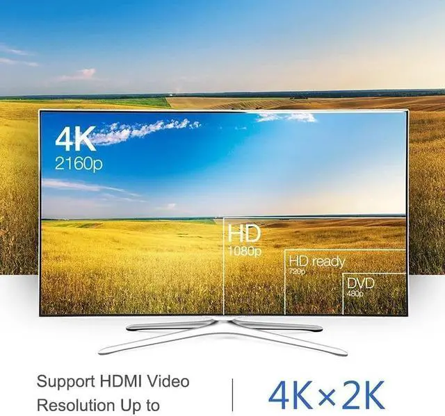 Alt view image 6 of 6 - Mini Displayport to HDMI Cable 4K DP 1.4 Male to HDMI Female Converter for TV Projector Projetor Mac Mini Apple Macbook Air Pro