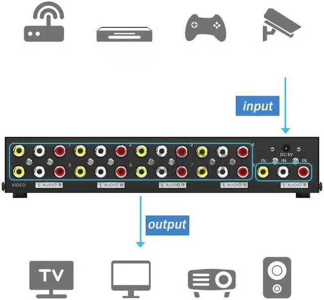 Alt view image 4 of 6 - 1x4 AV Splitter 1 In 4 Out AV Video Distributor 1x4 1x8 Video Audio Converter Duplicate Screen Amplifier for DVD Player HDTV VCD(USPlug)
(1x8)