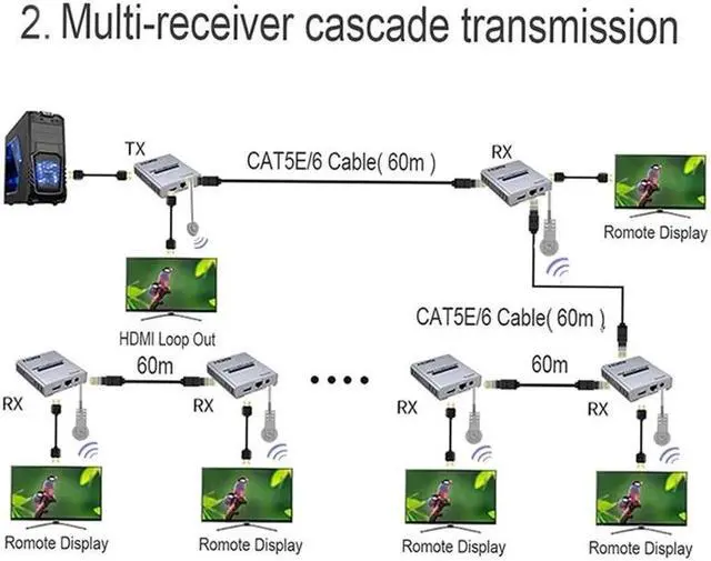 Alt view image 3 of 6 - 4K 60HZ HDMI Extender Over Cat6/7 RJ45 Ethernet Cable to 60M HDMI 2.0 Cascade Connection Extender Support HDR YUV 4:4:4 HDCP2.2