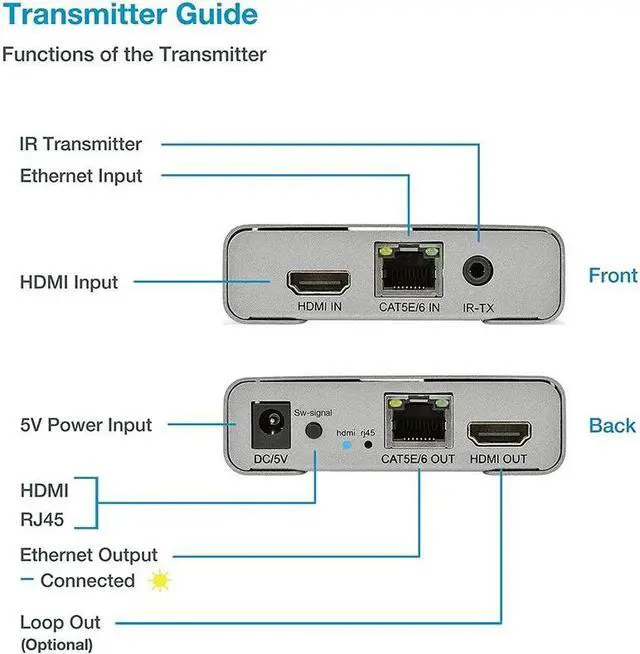 Alt view image 4 of 6 - 4K 60HZ HDMI Extender Over Cat6/7 RJ45 Ethernet Cable to 60M HDMI 2.0 Cascade Connection Extender Support HDR YUV 4:4:4 HDCP2.2