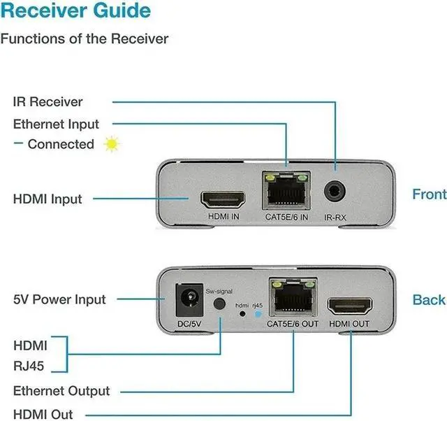 Alt view image 5 of 6 - 4K 60HZ HDMI Extender Over Cat6/7 RJ45 Ethernet Cable to 60M HDMI 2.0 Cascade Connection Extender Support HDR YUV 4:4:4 HDCP2.2