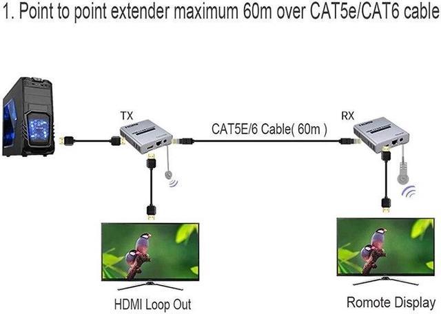 FoxunHD 70m 4k HDMI extender over Cat6