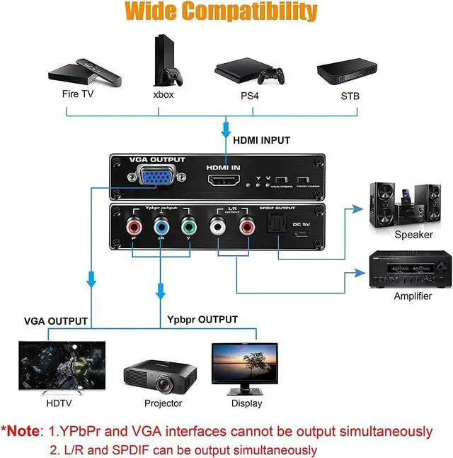 Alt view image 2 of 6 - HDMI to YPbPr Scaler 1080P HDMI to Component RGB 5RCA or VGA Scaler Converter with Toslink SPDIF Audio Output for PS4 TV DVD(US Plug)