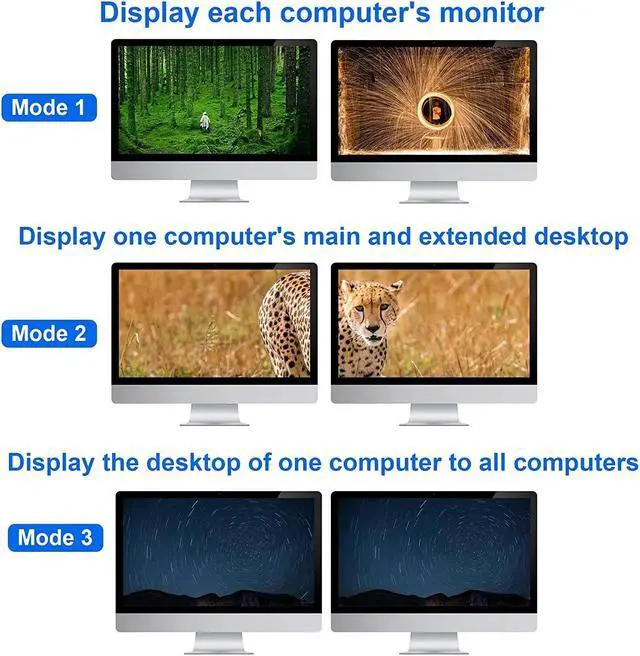 Alt view image 3 of 6 - Dual Monitor HDMI KVM Switch 4x2 Extended Display 4K@60Hz HDMI USB KVM Switcher 2 in 4 out for 4 PC Share Monitor Mouse Keyboard