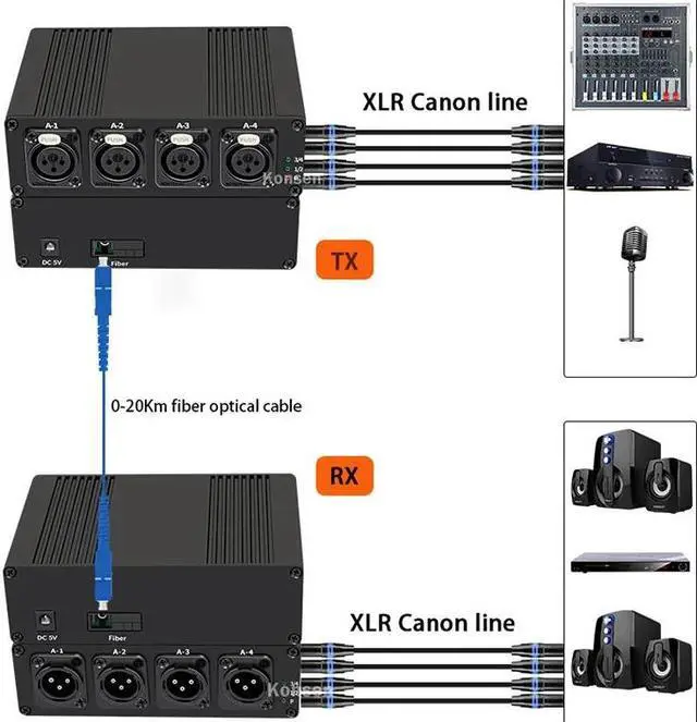 Alt view image 4 of 6 - 20Km 4 CH Audio Fiber Extender over SC Fiber Optical Cable Balanced Fiber Extender Transceiver Audio Extension Transmit(With EU Plug)