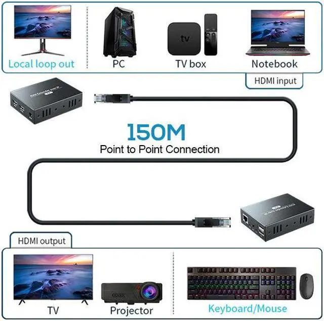Alt view image 3 of 6 - (With UK Plug)(only 1 RX)150M IP HDMI KVM Extender over IP UTP/STP Cat5e/6 RJ45 Ethernet Cable 1080P 60Hz HDMI USB Extender Support via Network Switch