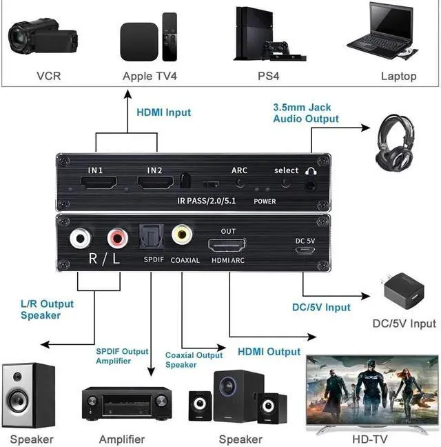 Alt view image 2 of 6 - 2x1 HDMI Switch Audio Extractor 4K 60Hz 5.1CH HDMI ARC Switcher with Optical SPDIF+Coaxial+R/L Stereo Audio Out HDCP 2.2 for PS5(EU power supply)