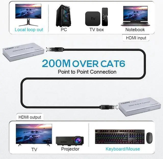 Alt view image 4 of 6 - (With EU Plug)(Only 1 RX)HDMI KVM Extender over IP Cat5e/6 200M HDMI USB Extender one to many via Network Switch Support Mouse Keyboard for PC loptop DVR