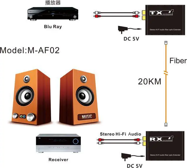 Alt view image 3 of 6 - 20Km RCA Fiber Optical Extender Over Sing SC Fiber Cable Broadcast Grade RCA Audio to Fiber Optical Extension Transceiver Kit(US Plug)