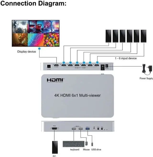 Alt view image 3 of 6 - 6x1 HDMI KVM Multi Viewer 6 In 1 Out Video Multi Viewer with KVM Switcher Support USB Mouse Keyboard with PIP Zoom In Out Rotate