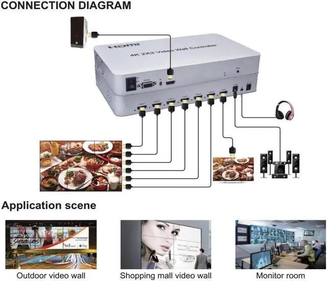 Alt view image 3 of 6 - Video Wall Controller 4K 2x3 HDMI TV Video Wall 6 Display Multi Screen Stitching Processor Switcher Pplicer Support 2x2 1x2 2x1(With US Plug)