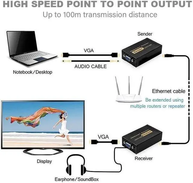 Alt view image 2 of 6 - 1 Pair VGA 100M Video Audio Extender Adapter 1920*1440 Over Cat6/5E Network Cable Receiver Sender for HDTV Projector Monitor(With US Plug)