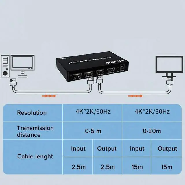 Alt view image 2 of 5 - 4K@60Hz 2x4 Switch 2 In 4 Out HDMI-compatible 5M/30M Extend Splitter Switcher With Audio Extractor for 4 Screen Monitor Display(With UK Plug)