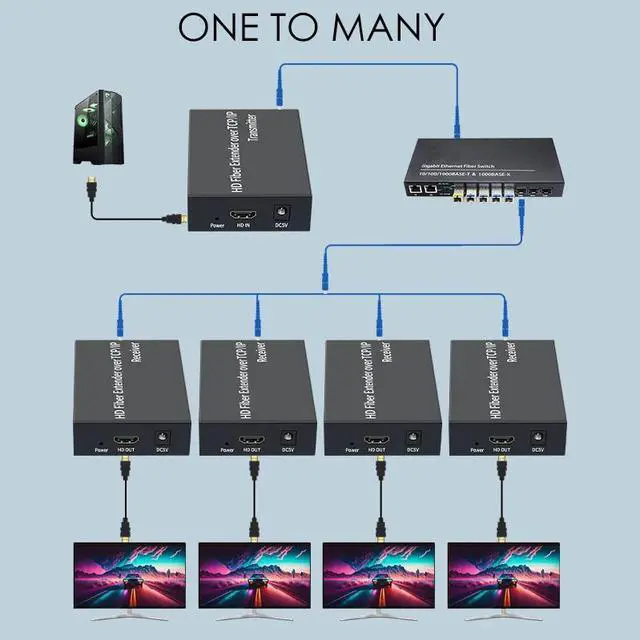 Alt view image 2 of 6 - 3KM HD 1080P@60Hz Video/Audio Fiber Extender Over SC Optical Fiber Cable TCP/IP Protocol Support One to Many for PC HDTV(With US Plug)
(3KM Transmission)