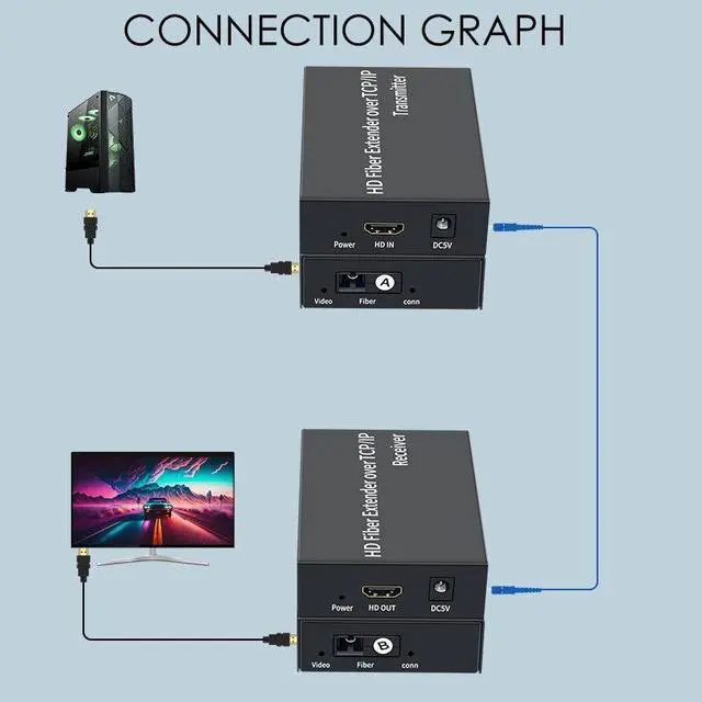 Alt view image 3 of 6 - 3KM HD 1080P@60Hz Video/Audio Fiber Extender Over SC Optical Fiber Cable TCP/IP Protocol Support One to Many for PC HDTV(With US Plug)
(3KM Transmission)