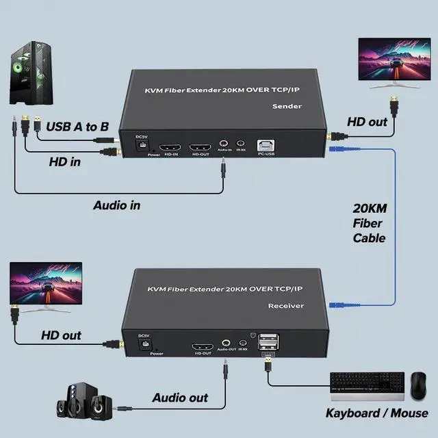 Alt view image 3 of 6 - 1 Pair 20KM SC Fiber Optical HD KVM Extender 1080P@60 HDCP With 3.5mm Audio out Video Switcher for PC Computer Keyboard Mouse(With US Plug)