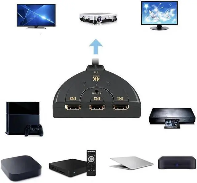 Alt view image 3 of 6 - 4K*2K 3x1 HDMI-compatible Cable Splitter 1080P Video Switcher Adapter 3 Input 1 Output Port Hub for Xbox DVD HDTV PC Laptop TV(4K Version)